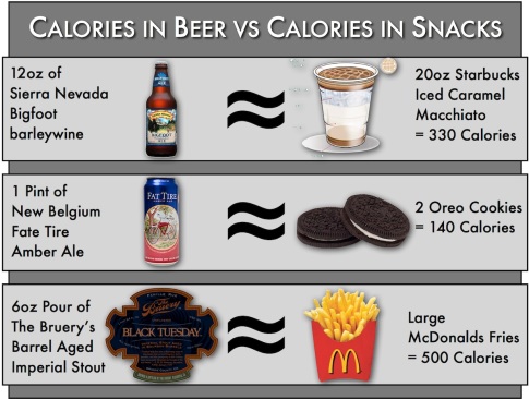 Calorías de comida vs calorías cerveza